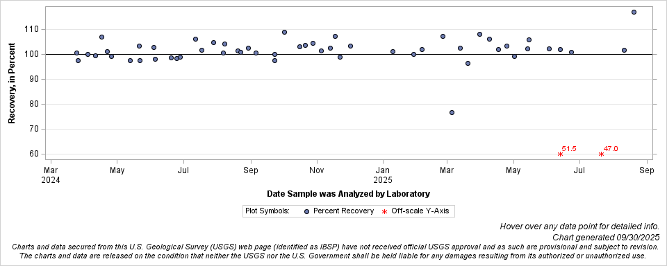 The SGPlot Procedure